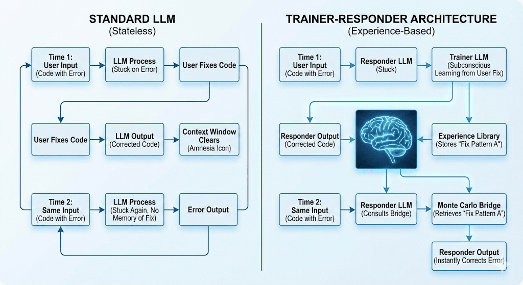 Trainer-Responder Architecture Diagram